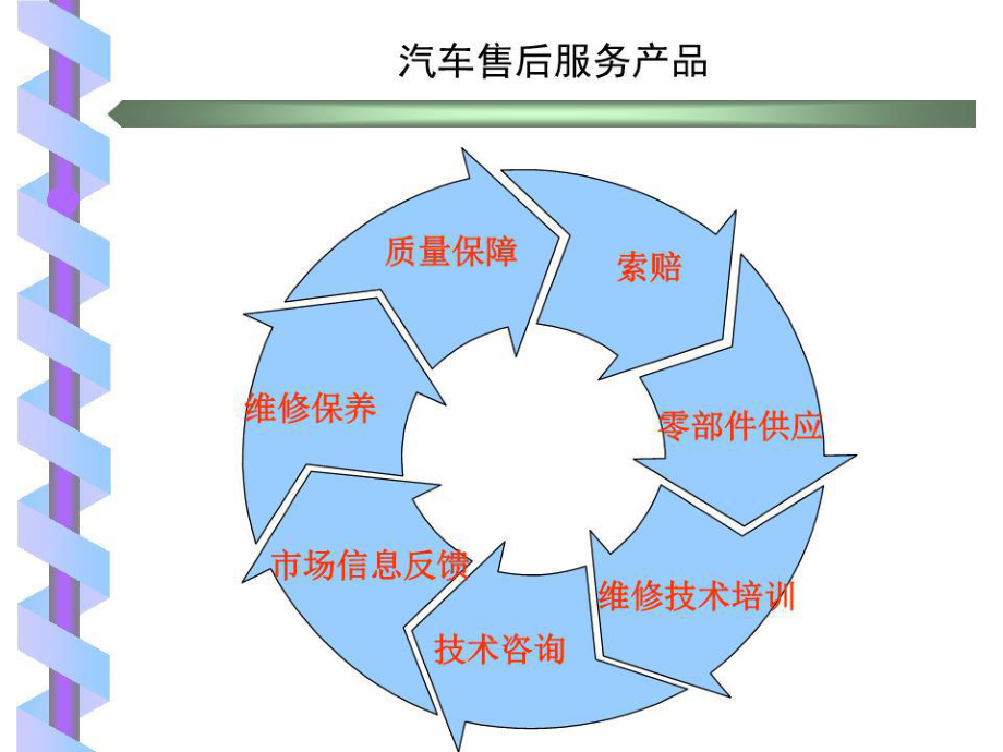 汽車售后服務(wù)質(zhì)量體系案例分析與技術(shù)咨詢